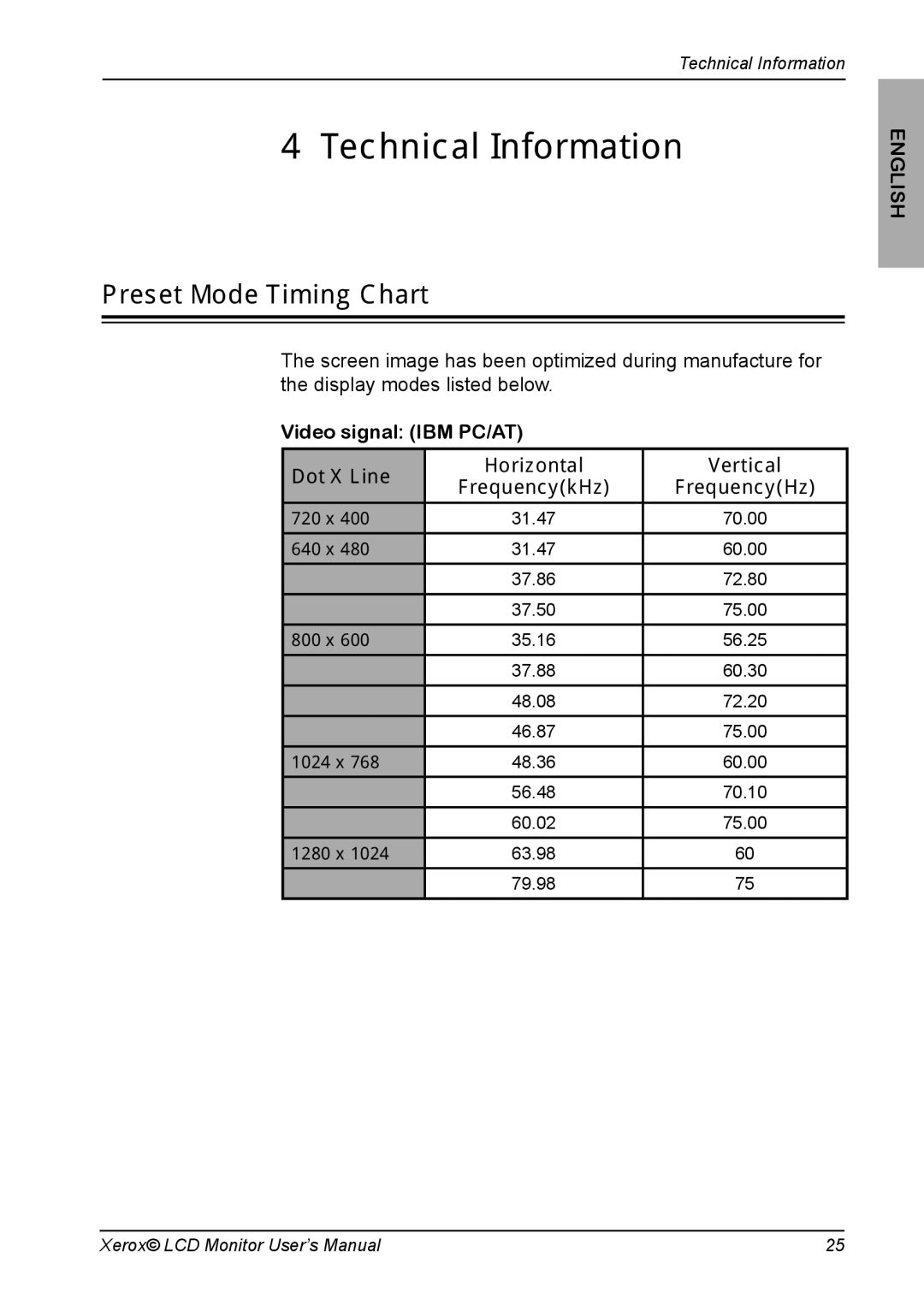 Proview XAP series manual Technical Information, Preset Mode Timing Chart 