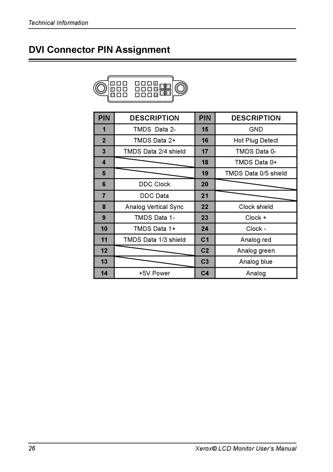 Proview XAP series manual DVI Connector PIN Assignment, PIN Description 