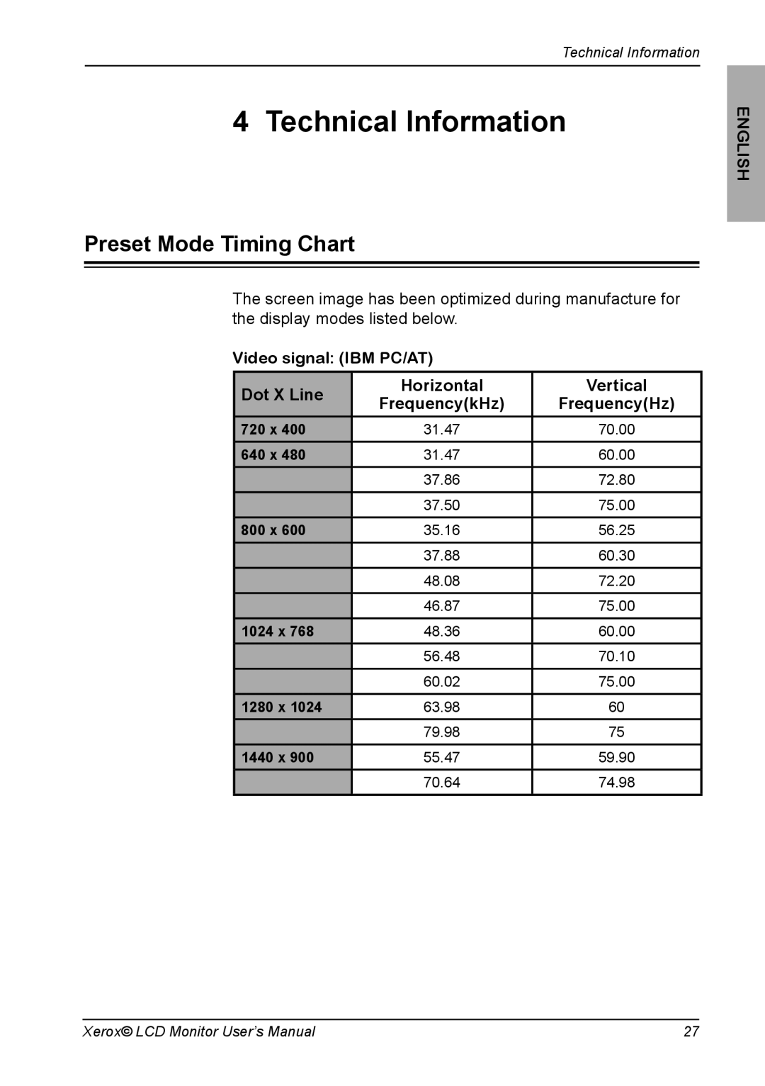 Proview XM7-19w manual Technical Information, Preset Mode Timing Chart 