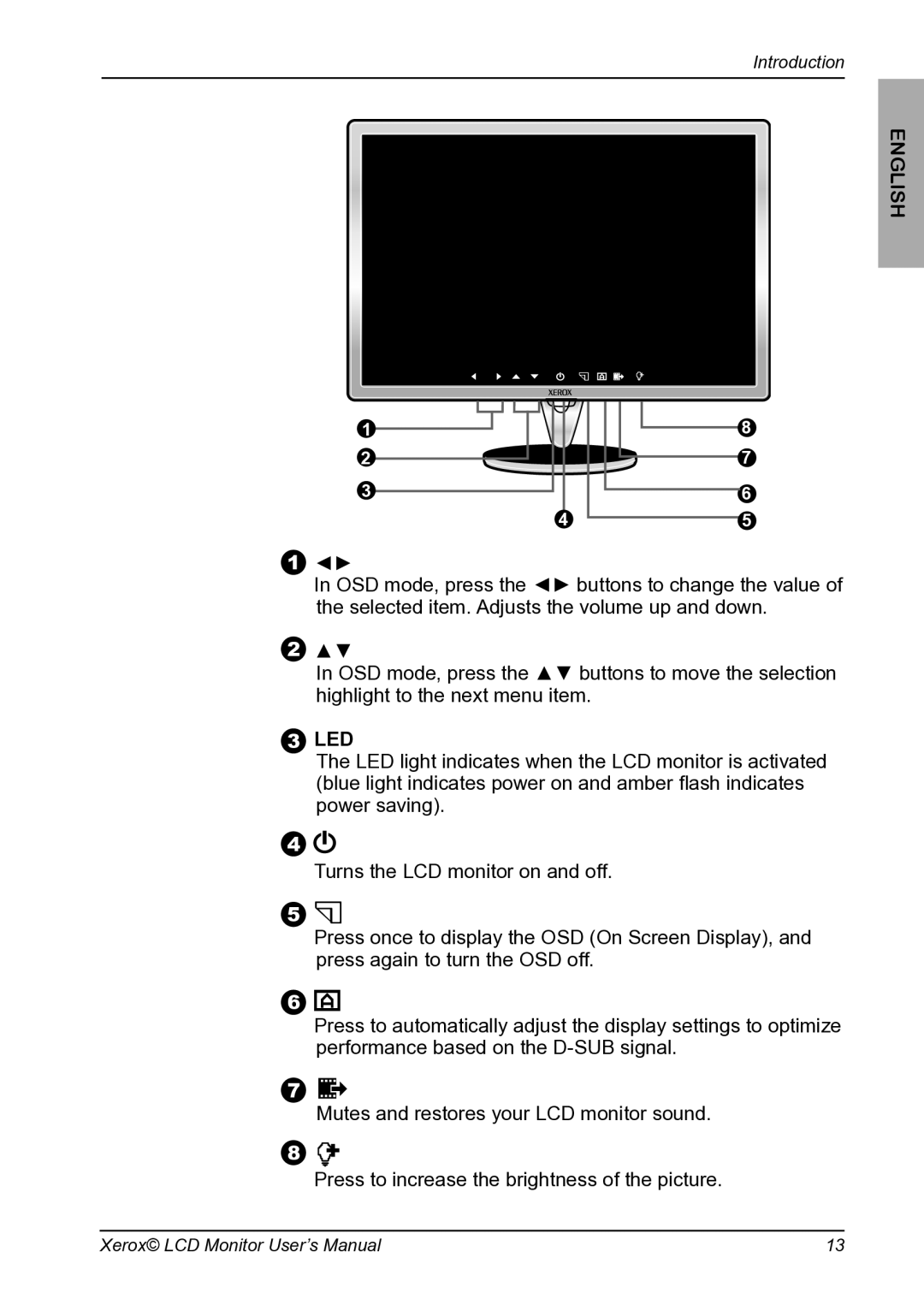 Proview XM9-23w manual Led 