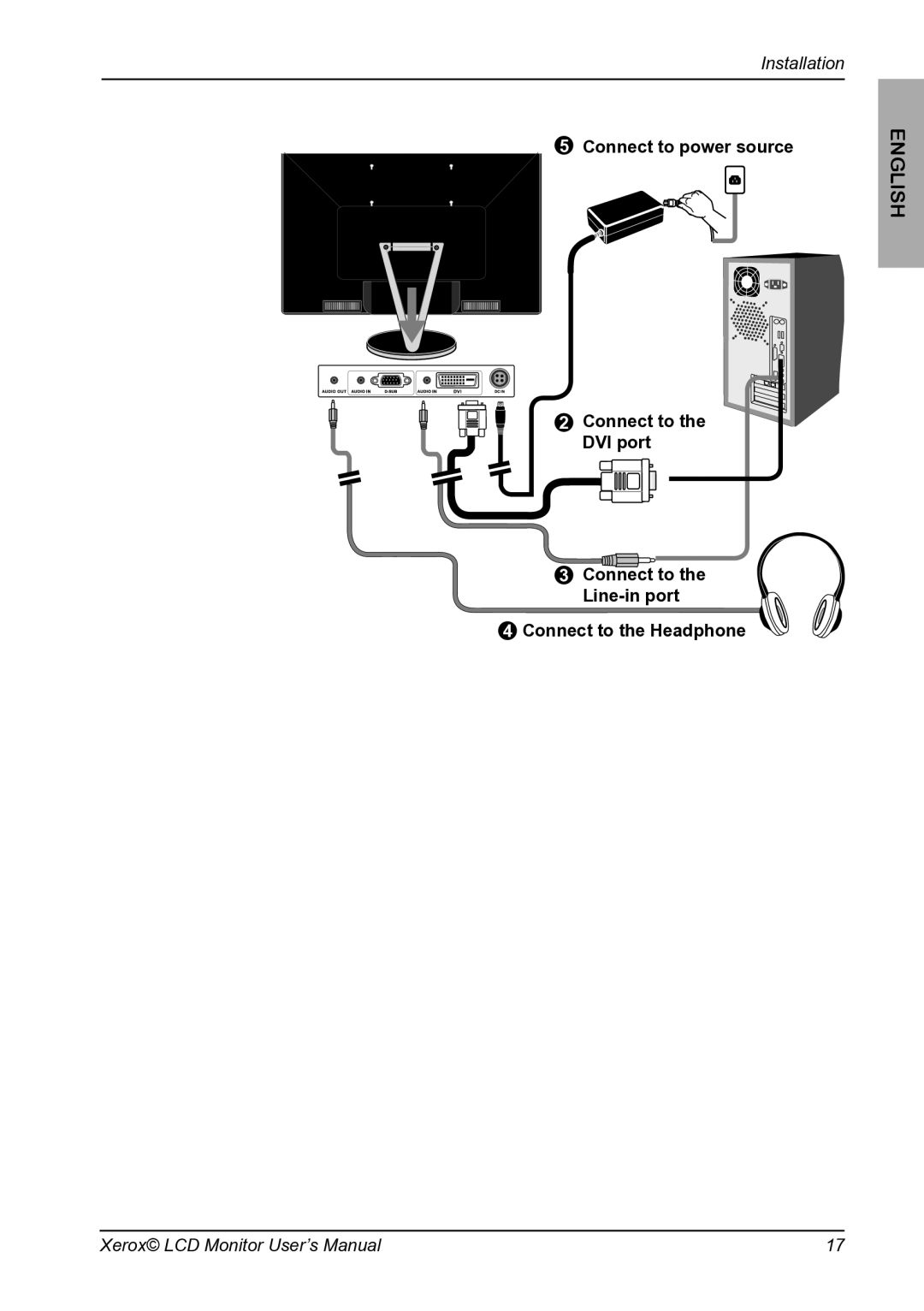 Proview XM9-23w manual Connect to power source Connect to the DVI port 