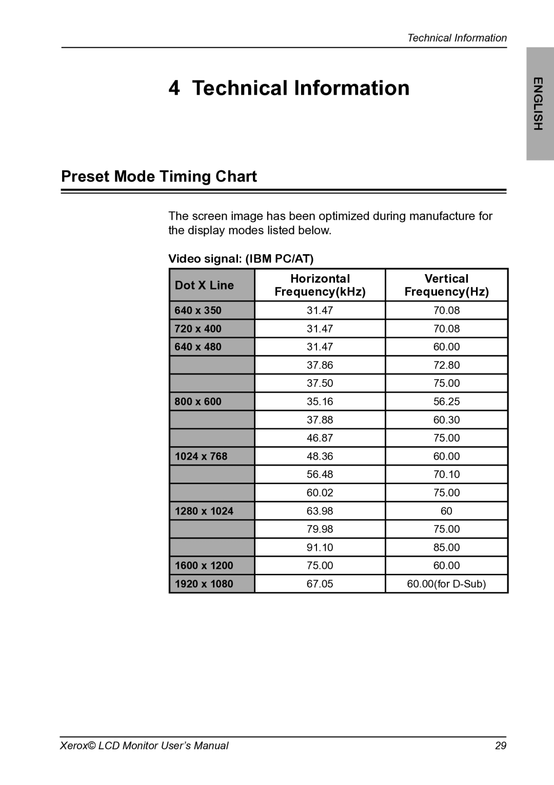 Proview XM9-23w manual Technical Information, Preset Mode Timing Chart 