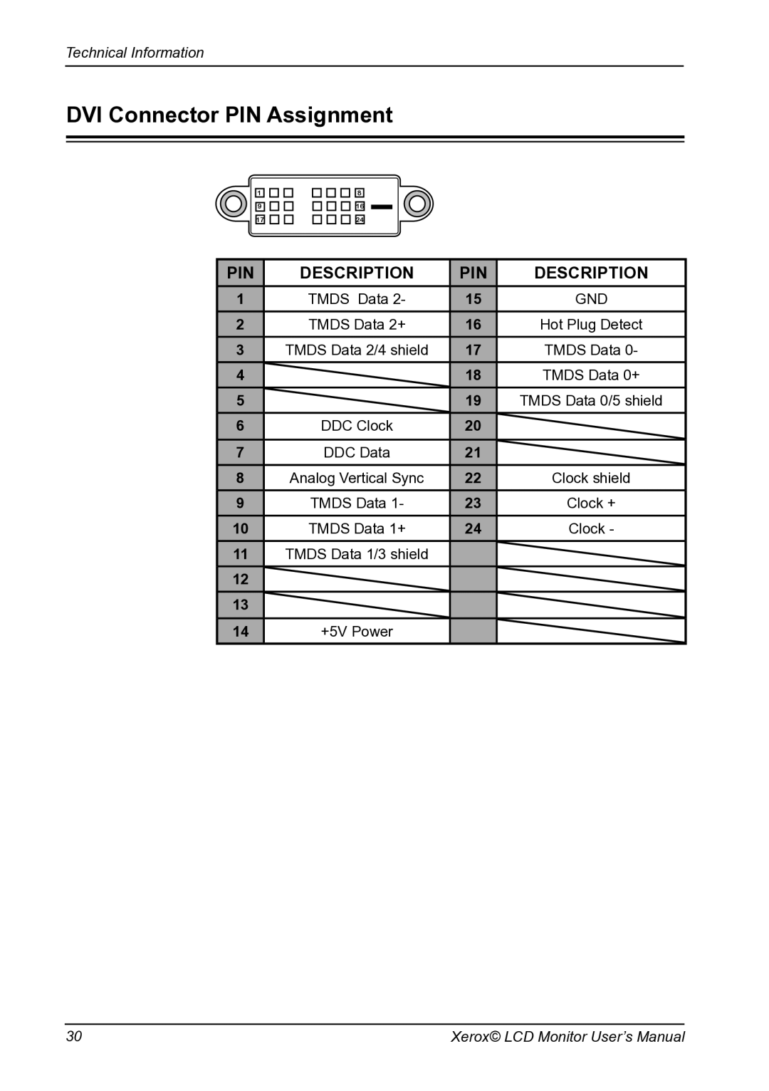 Proview XM9-23w manual DVI Connector PIN Assignment, PIN Description 