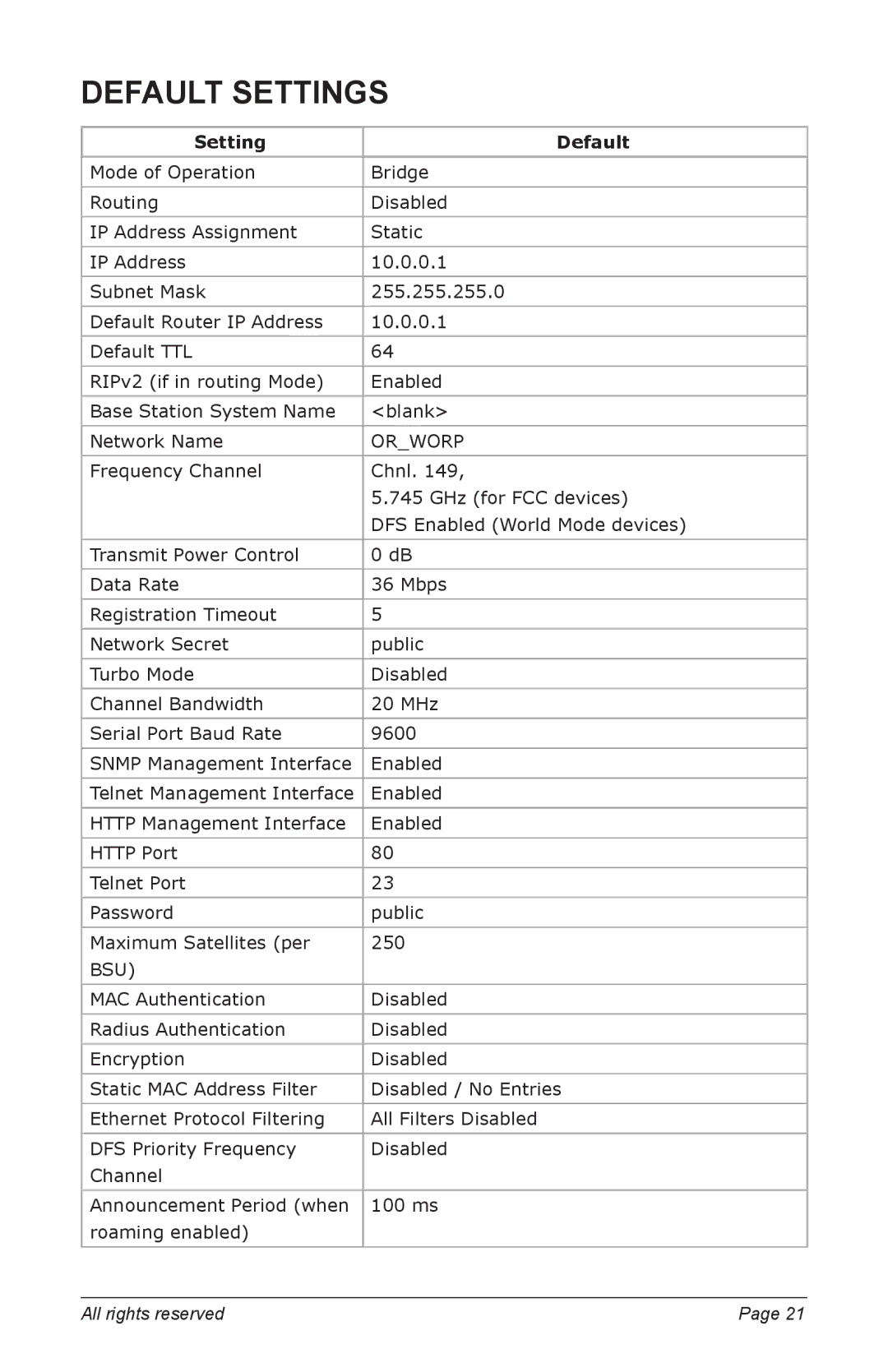 Proxim 5012-SUR manual Default Settings, Setting Default 