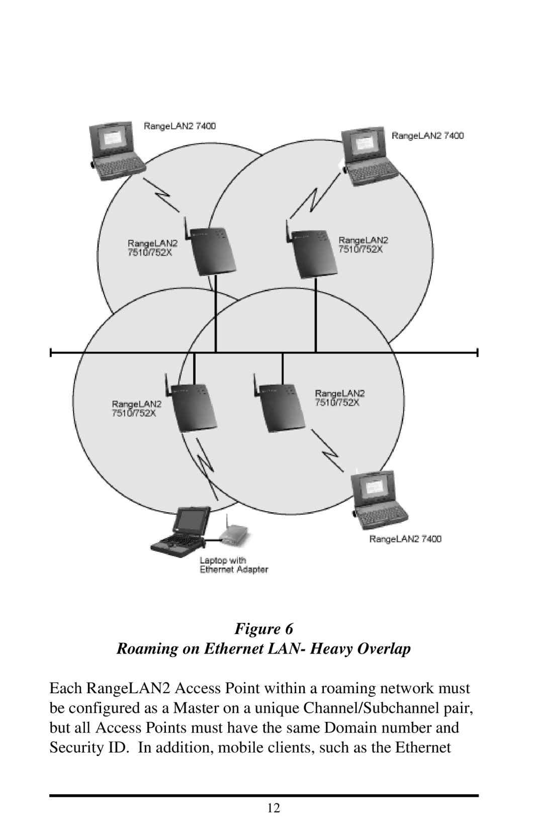 Proxim 7921, 7920 manual Roaming on Ethernet LAN- Heavy Overlap 