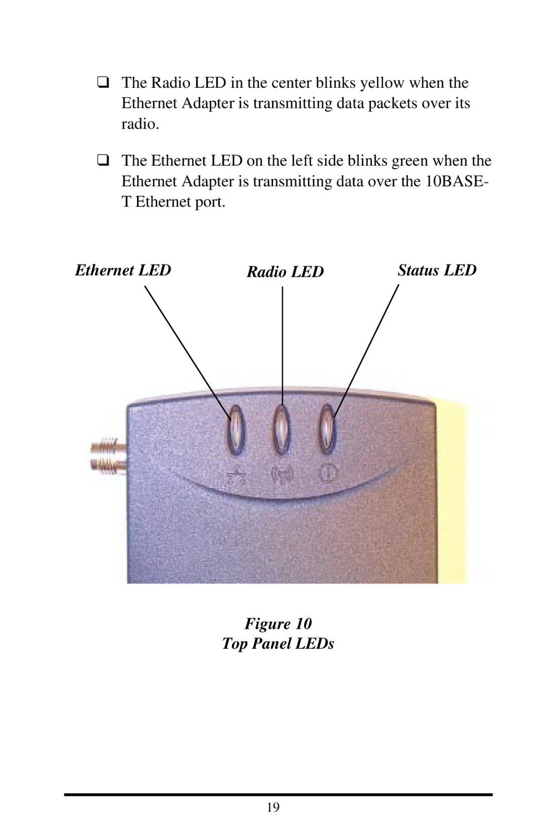 Proxim 7920, 7921 manual Ethernet LED Radio LED 