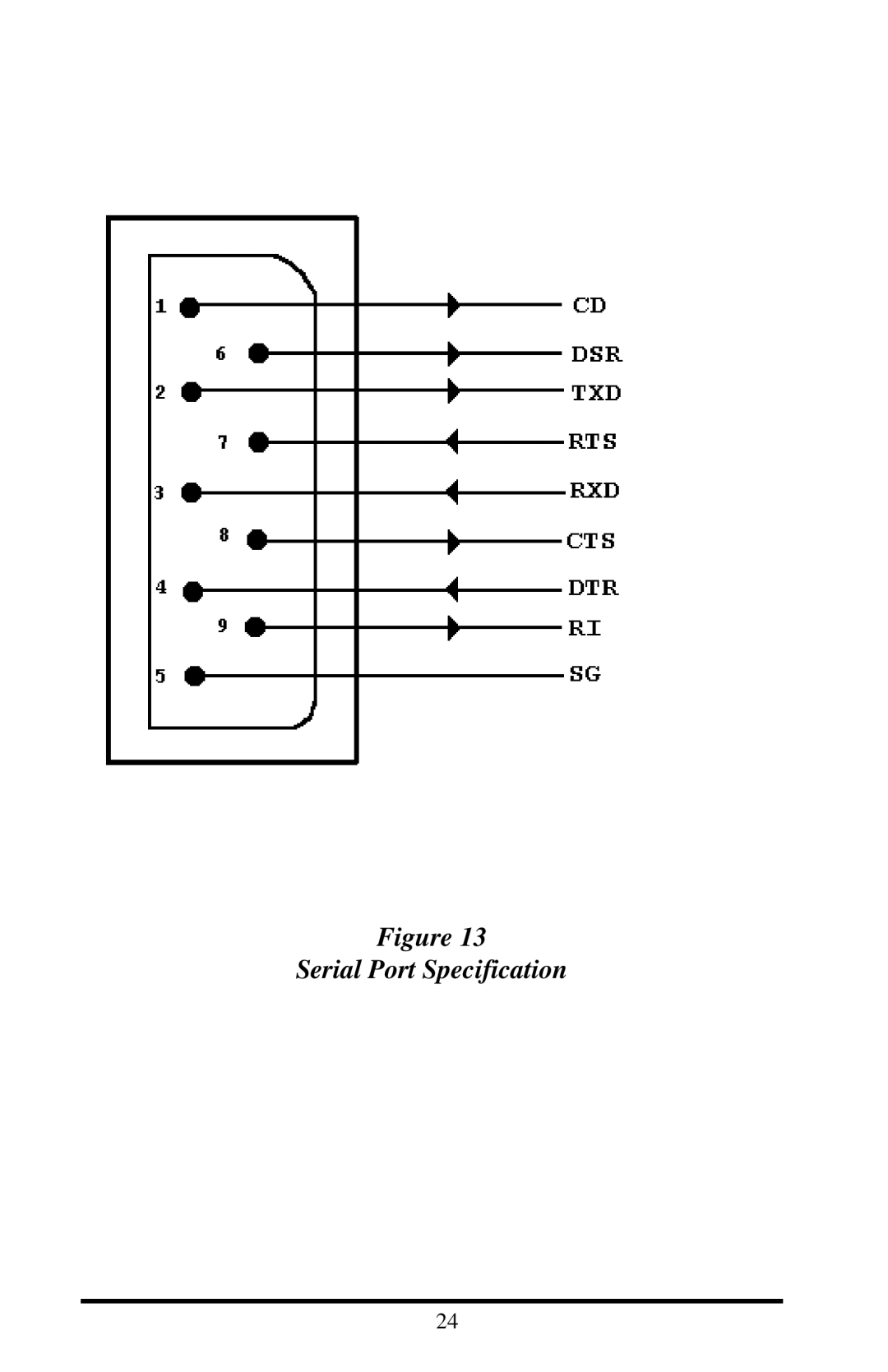 Proxim 7921, 7920 manual Serial Port Specification 