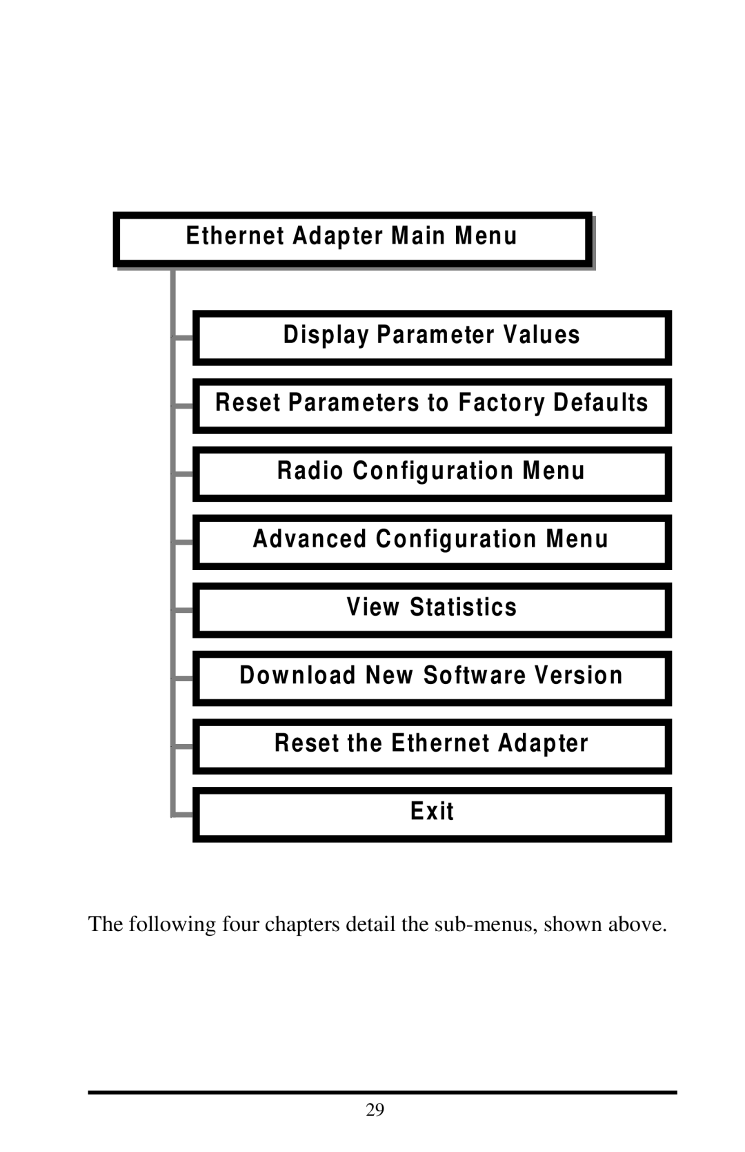 Proxim 7920, 7921 manual Following four chapters detail the sub-menus, shown above 