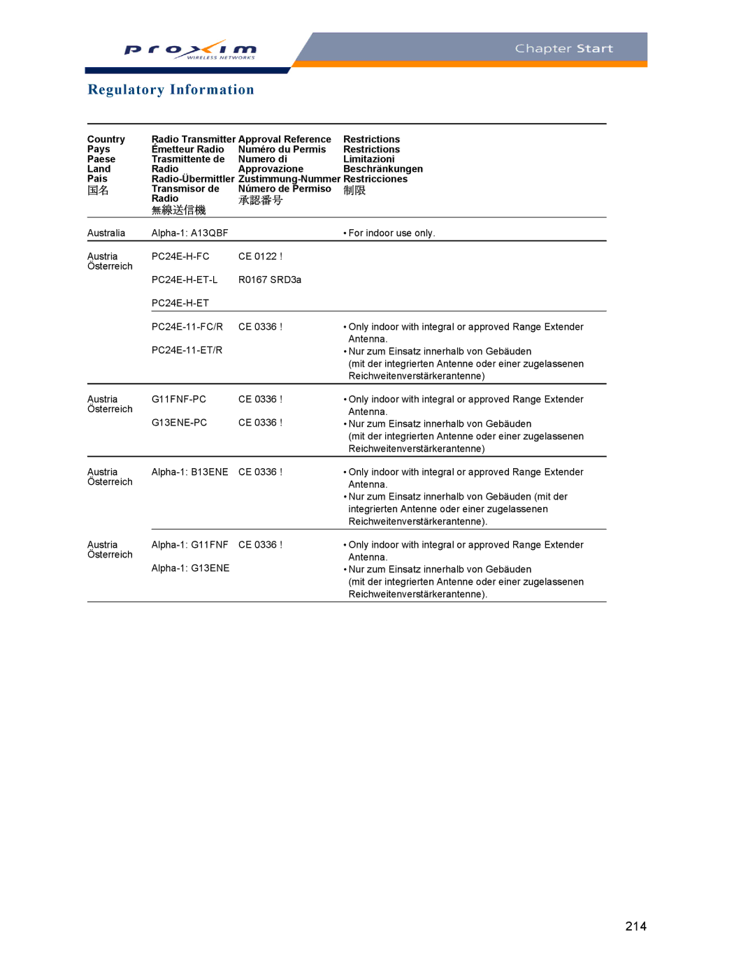 Proxim AP-2000 manual Australia Alpha-1 A13QBF For indoor use only Austria, Österreich, R0167 SRD3a, G13ENE-PC 