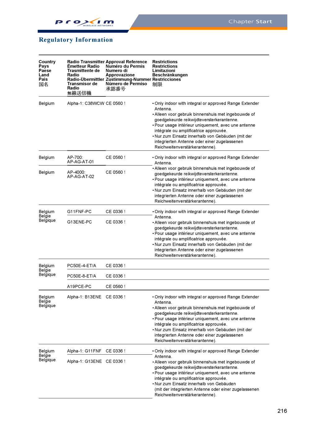 Proxim AP-2000 manual AP-AG-AT-01, AP-AG-AT-02, A19PCE-PC 