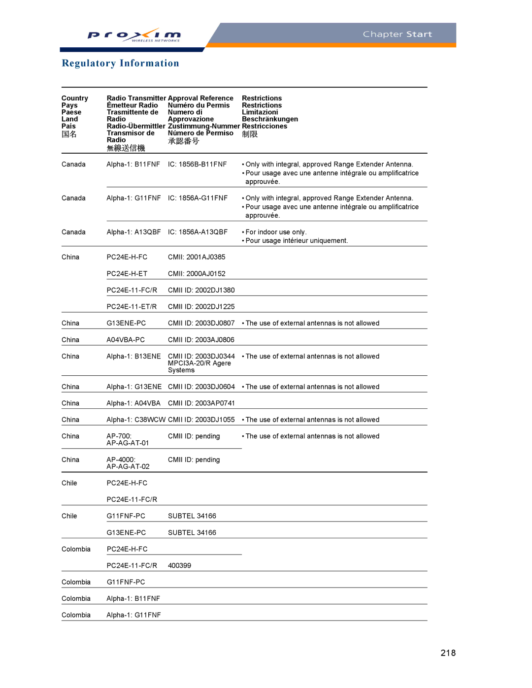 Proxim AP-2000 manual PC24E-H-ET, A04VBA-PC 