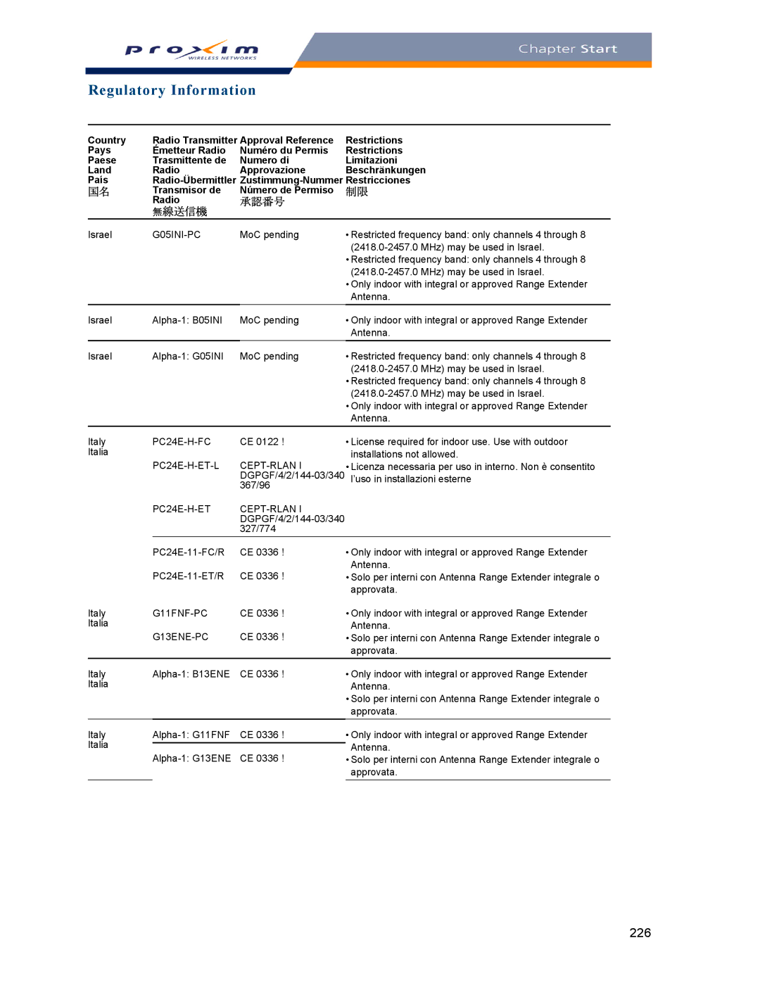 Proxim AP-2000 manual Pays Émetteur Radio Numéro du Permis Restrictions Paese, G05INI-PC, PC24E-H-ET-L CEPT-RLAN 