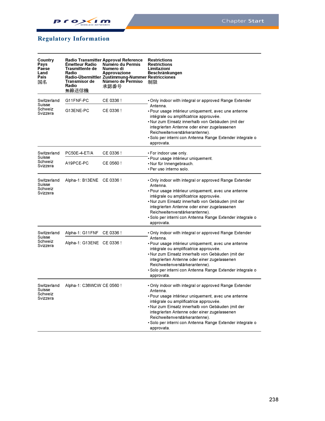 Proxim AP-2000 manual 238 