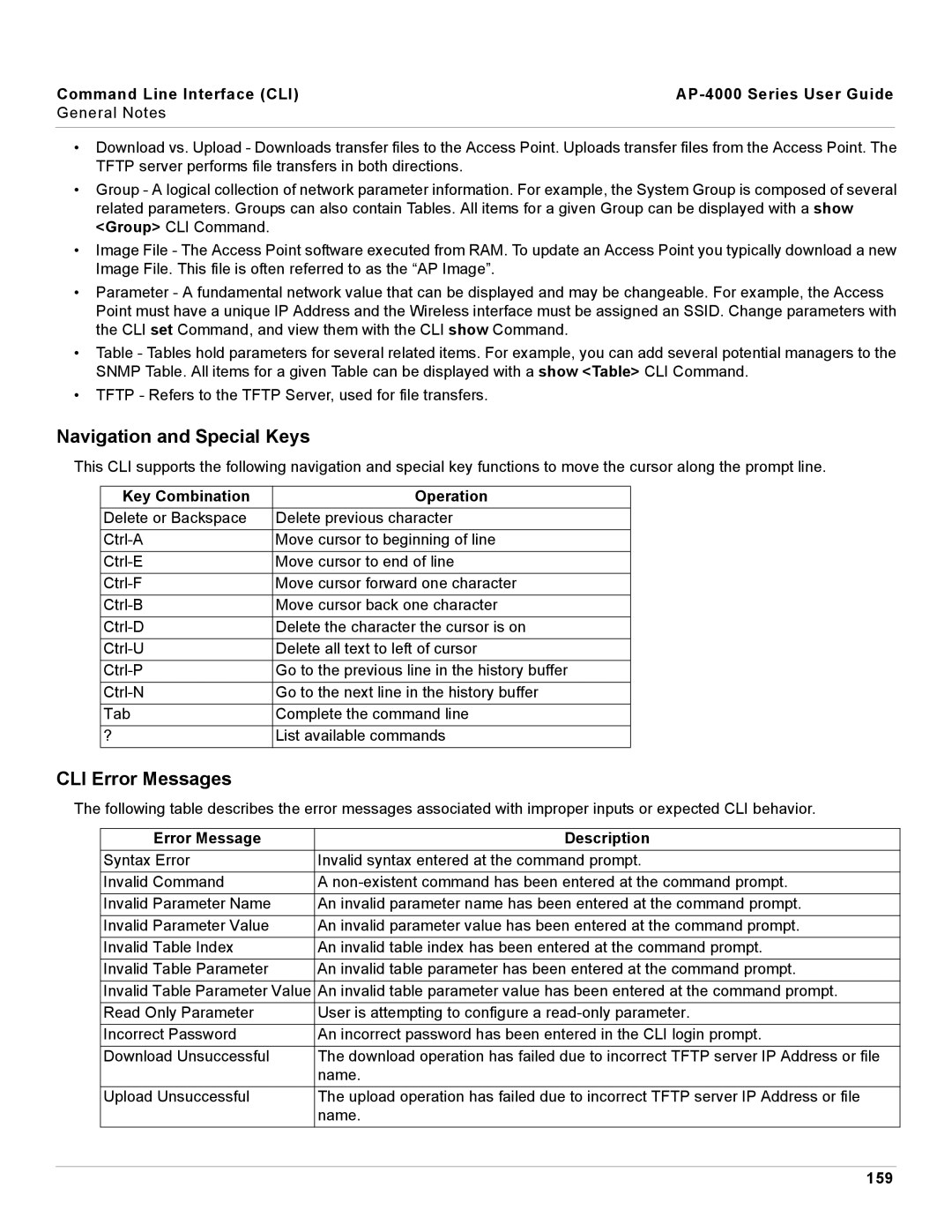 Proxim AP-4000 Navigation and Special Keys, CLI Error Messages, Key Combination Operation, Error Message Description, 159 