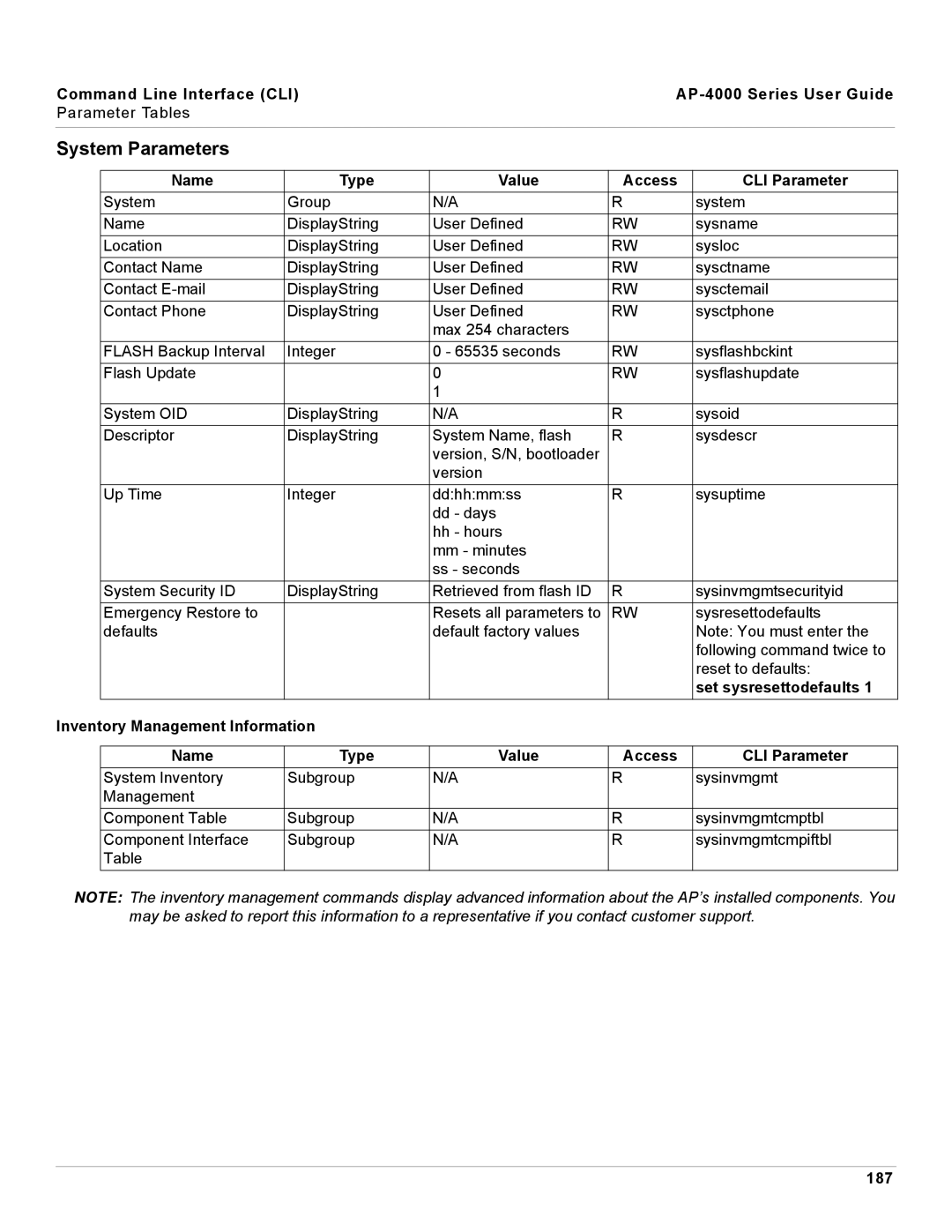 Proxim AP-4000 manual System Parameters, Name Type Value Access CLI Parameter, Set sysresettodefaults, 187 