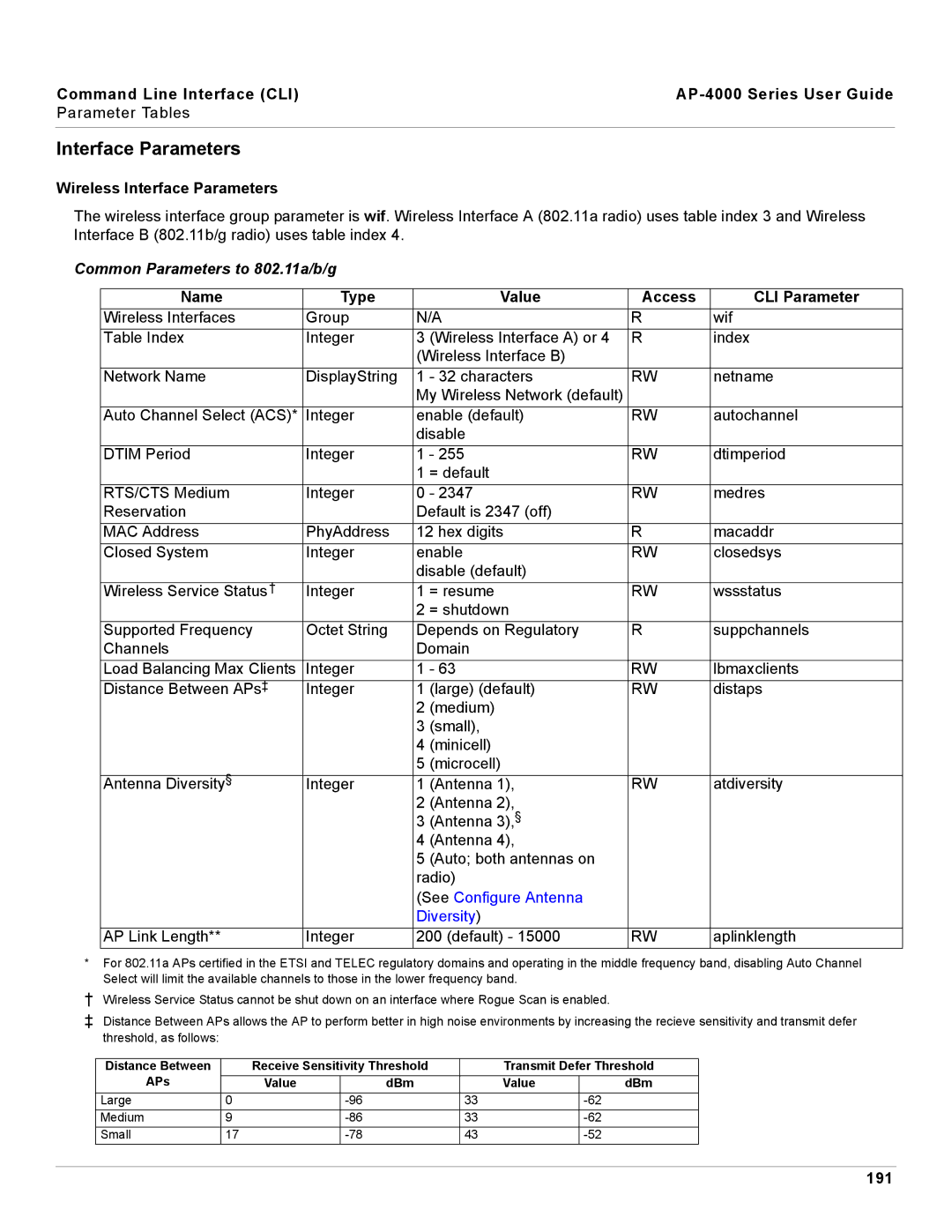 Proxim AP-4000 manual Wireless Interface Parameters, Common Parameters to 802.11a/b/g, 191 