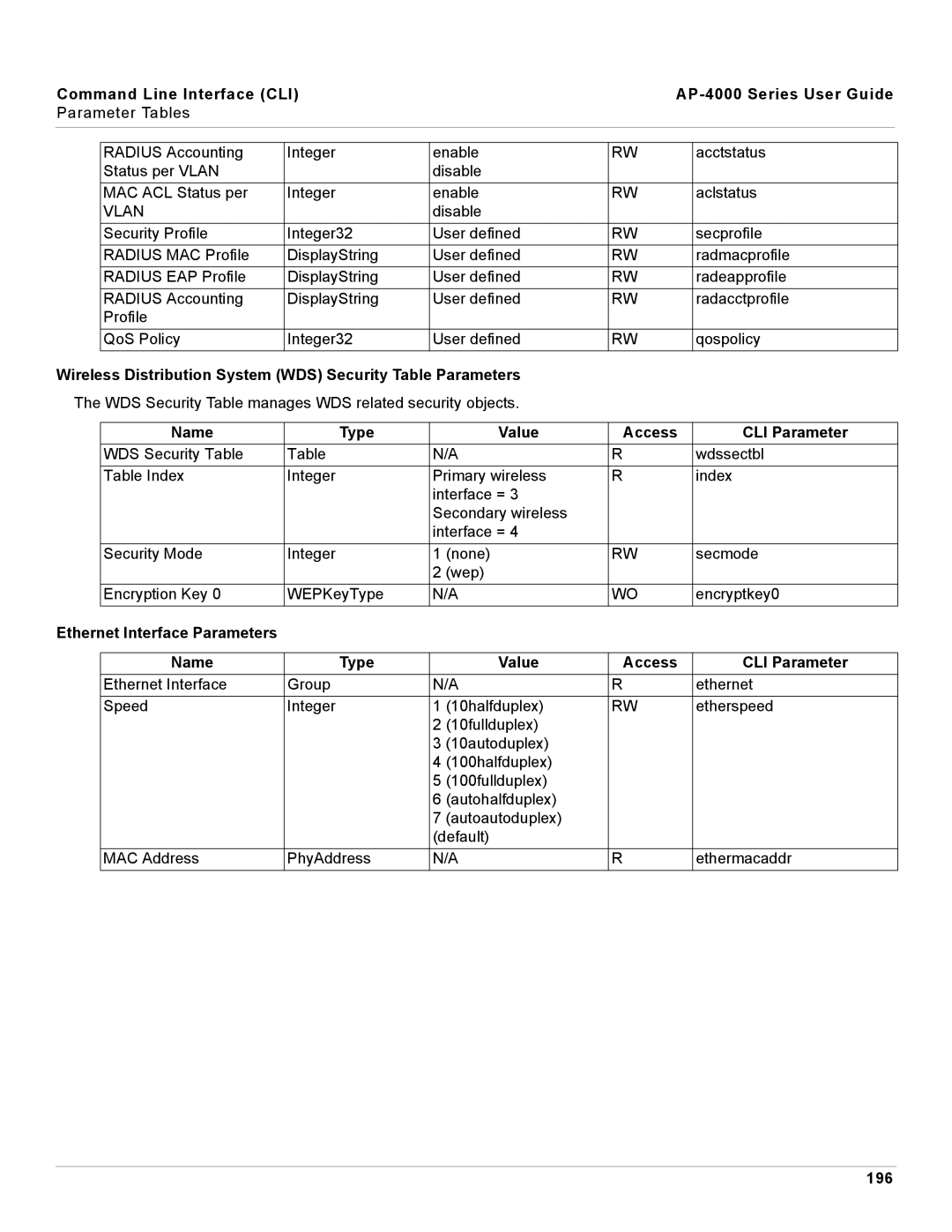 Proxim AP-4000 manual Wireless Distribution System WDS Security Table Parameters, 196 