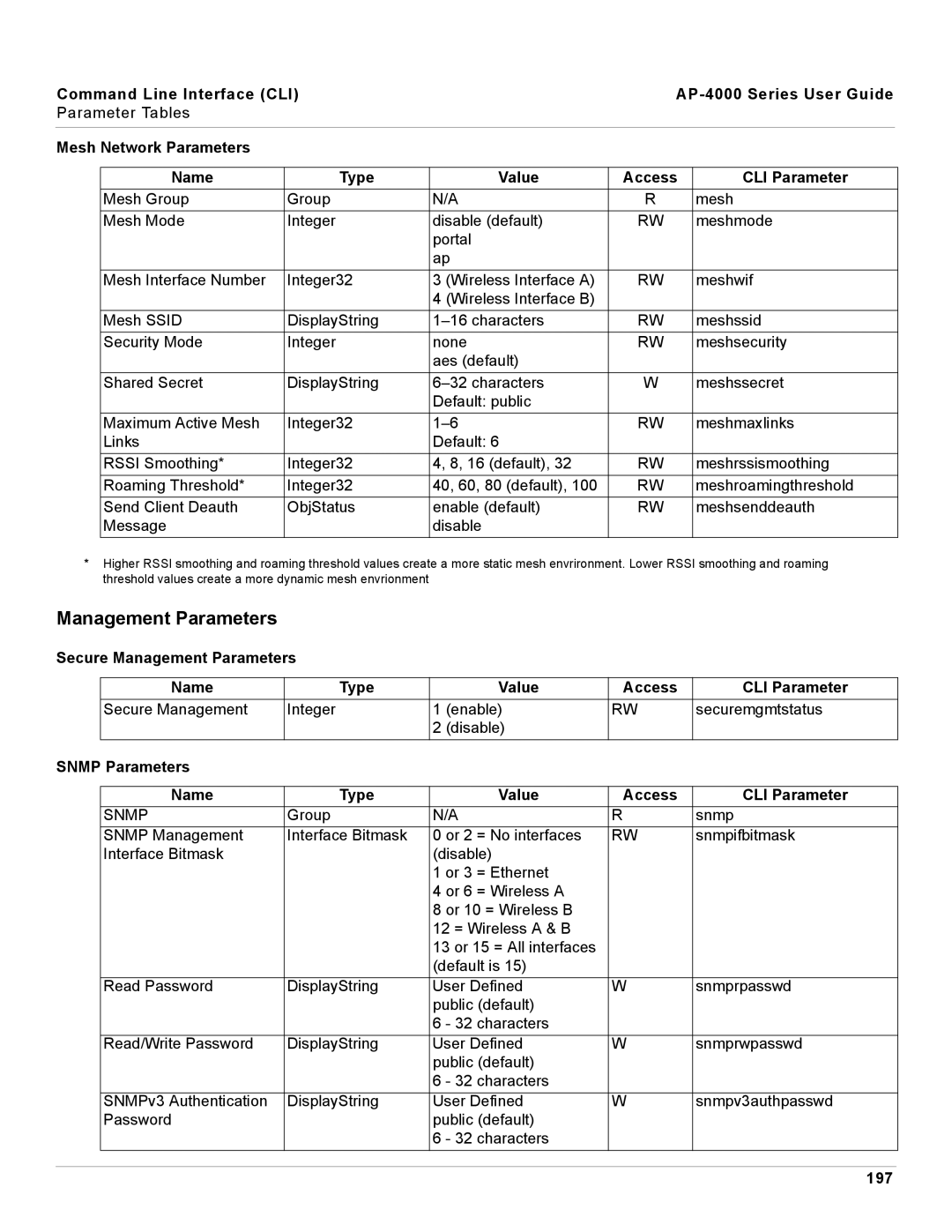 Proxim AP-4000 manual Management Parameters, Snmp Parameters Name Type Value Access CLI Parameter, 197 