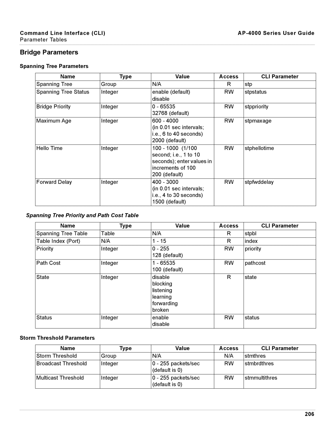 Proxim AP-4000 manual Bridge Parameters, Spanning Tree Priority and Path Cost Table, 206 