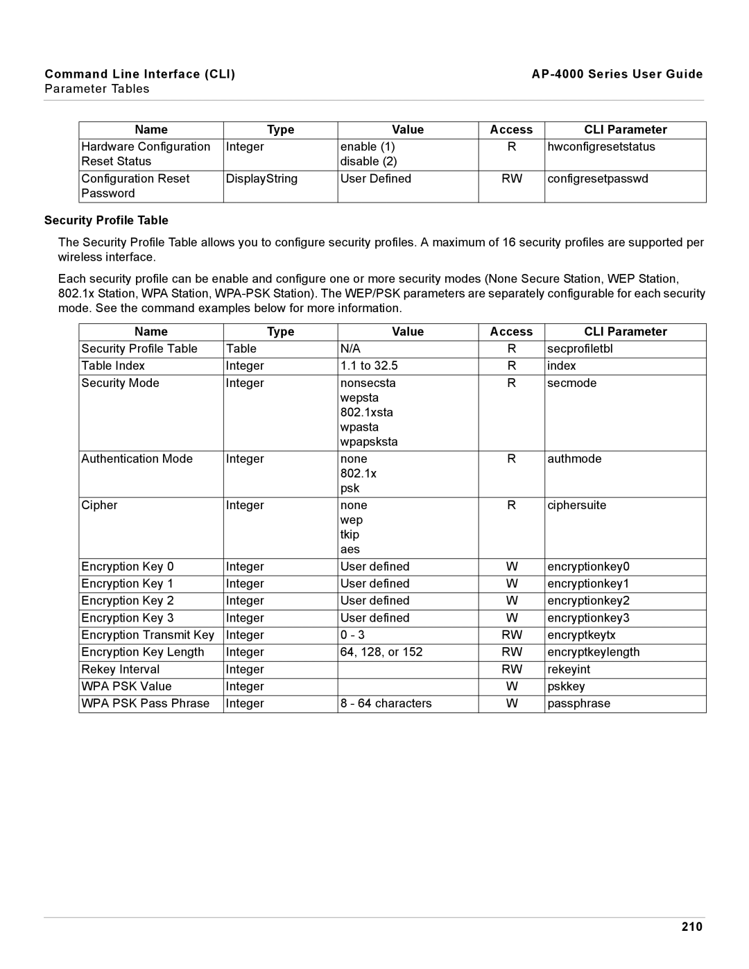 Proxim AP-4000 manual Security Profile Table, 210 