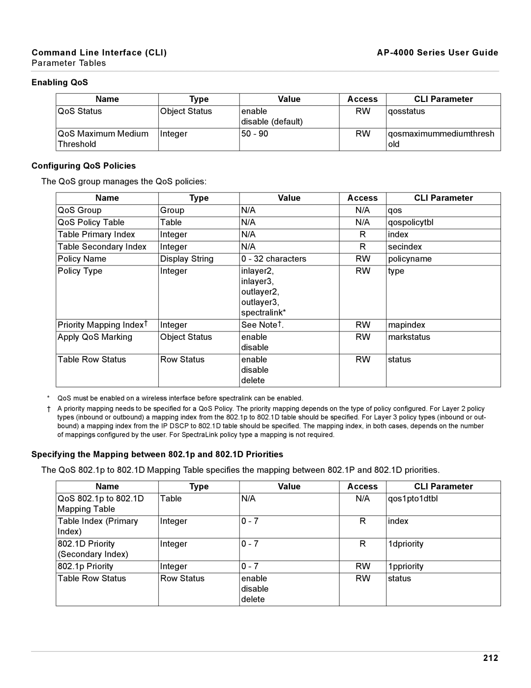 Proxim AP-4000 manual Enabling QoS Name Type Value Access CLI Parameter, Configuring QoS Policies, 212 