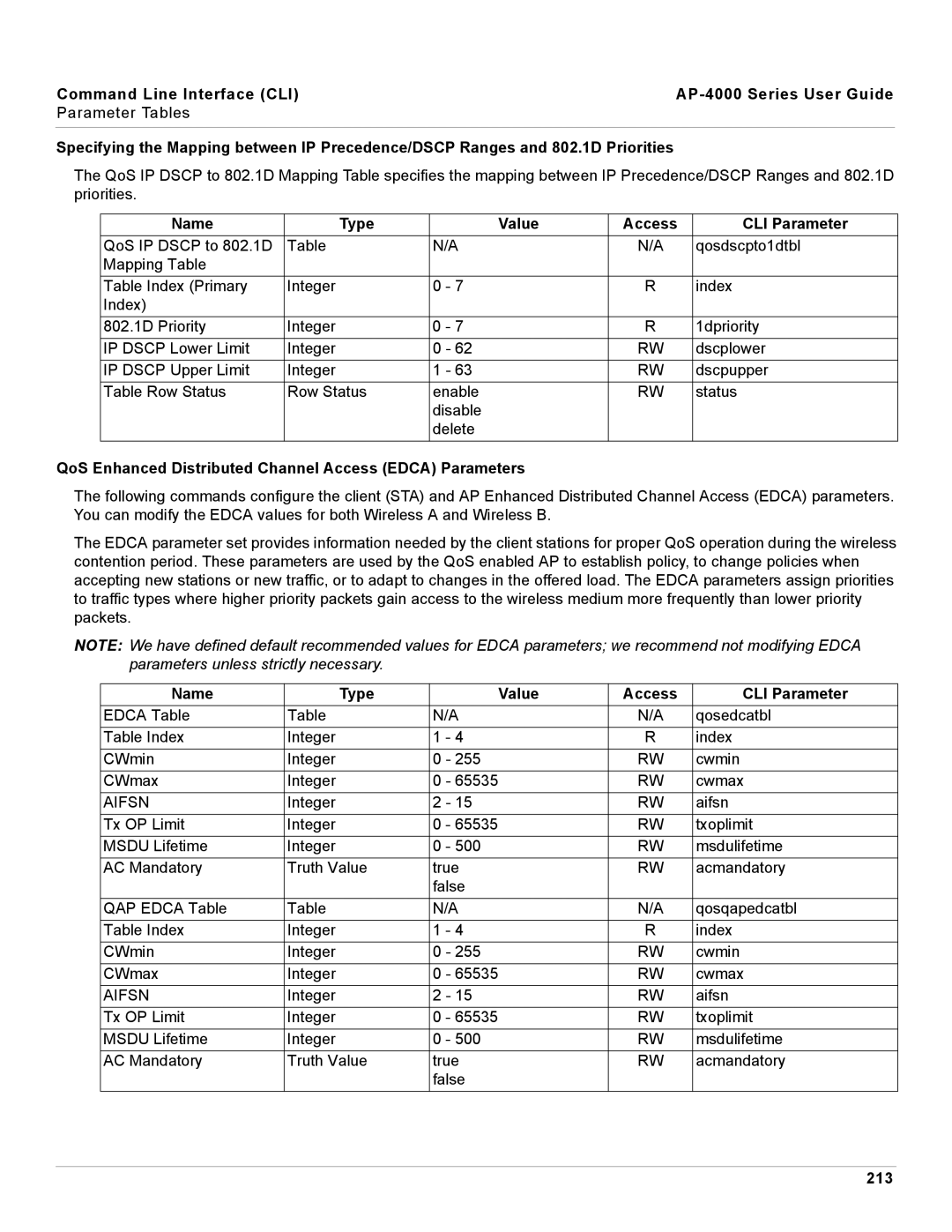 Proxim AP-4000 manual QoS Enhanced Distributed Channel Access Edca Parameters, 213 
