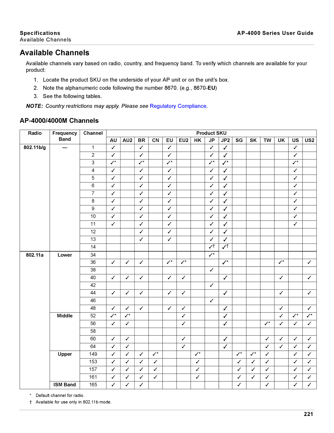 Proxim manual Available Channels, AP-4000/4000M Channels, 221 