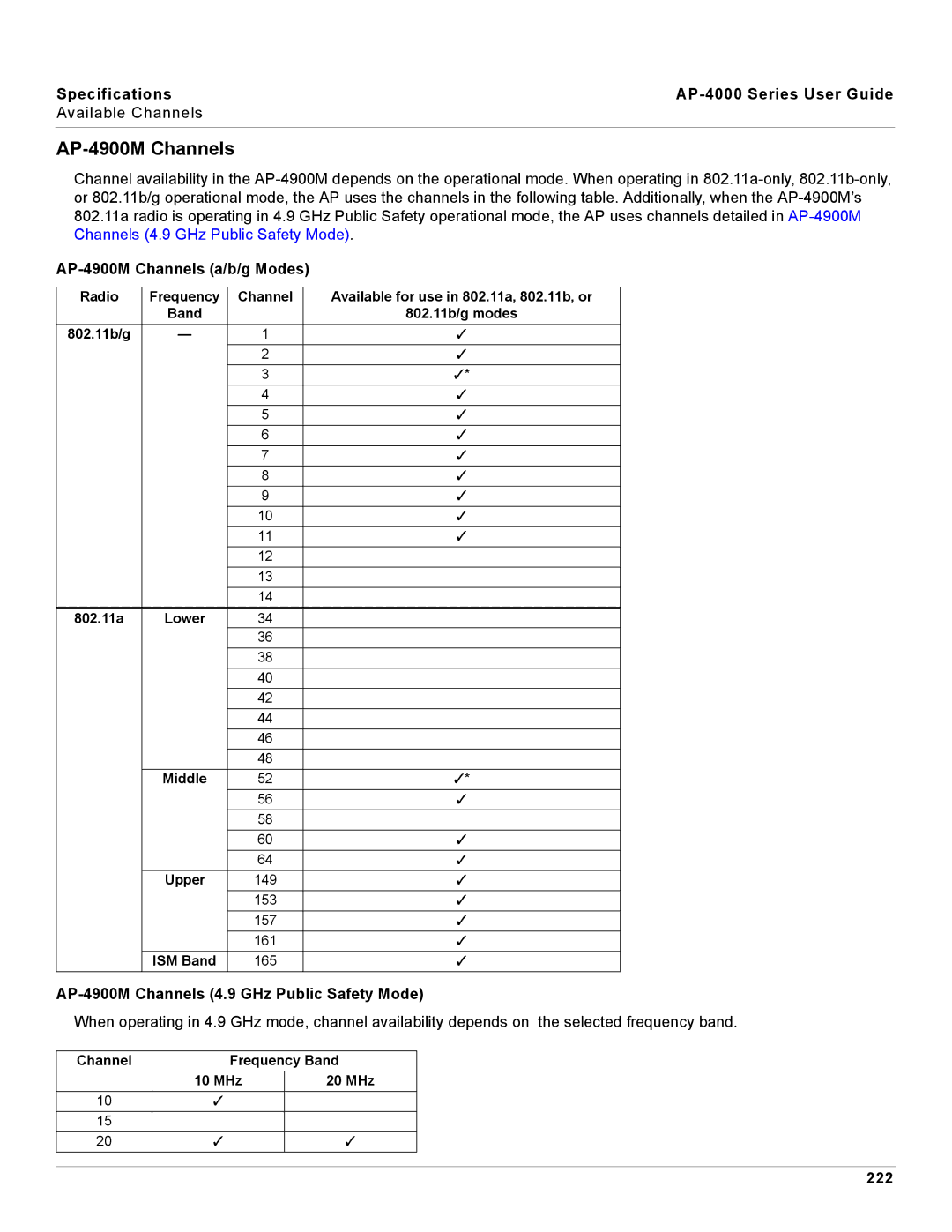 Proxim AP-4000 manual AP-4900M Channels a/b/g Modes, AP-4900M Channels 4.9 GHz Public Safety Mode, 222 