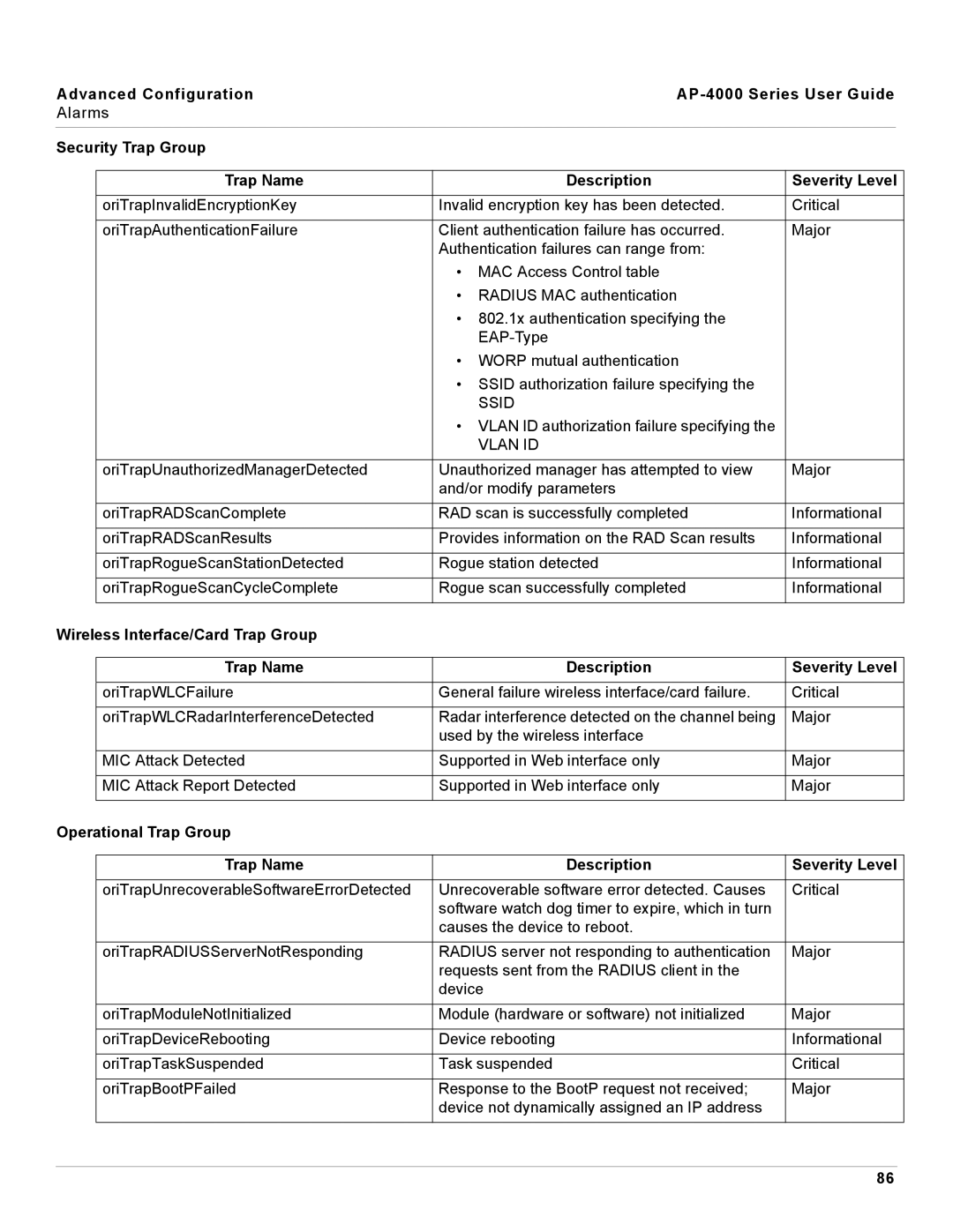 Proxim AP-4000 manual Security Trap Group Trap Name Description Severity Level 
