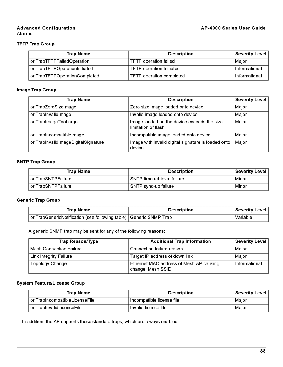 Proxim AP-4000 Tftp Trap Group Trap Name Description Severity Level, Image Trap Group Trap Name Description Severity Level 