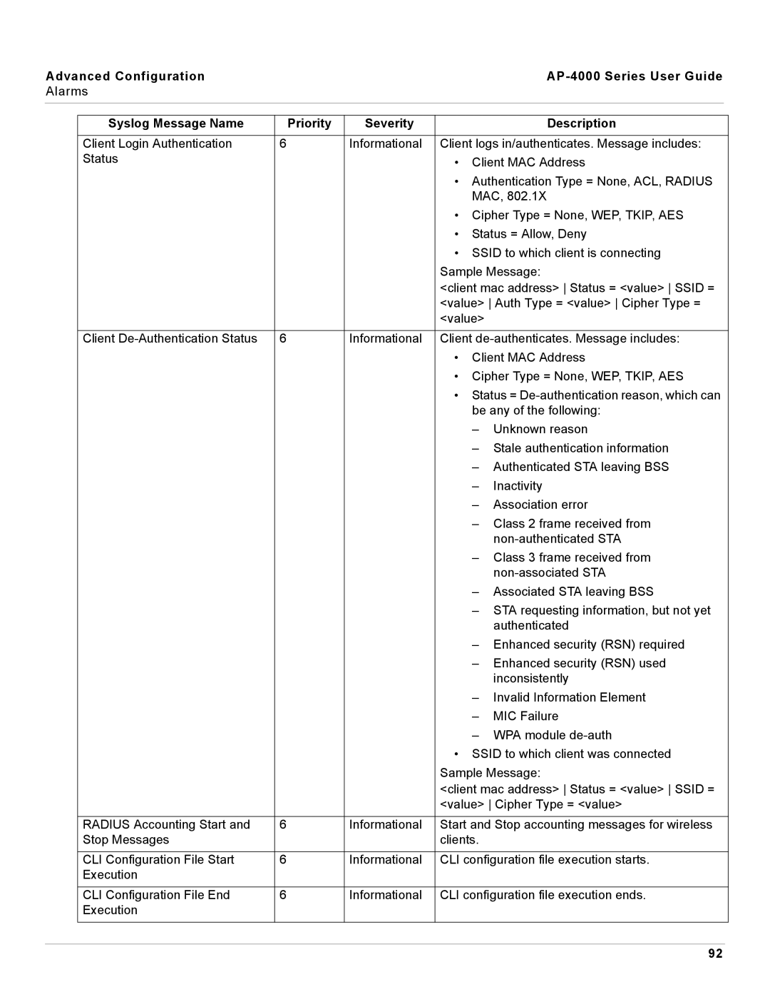 Proxim manual Advanced Configuration AP-4000 Series User Guide 