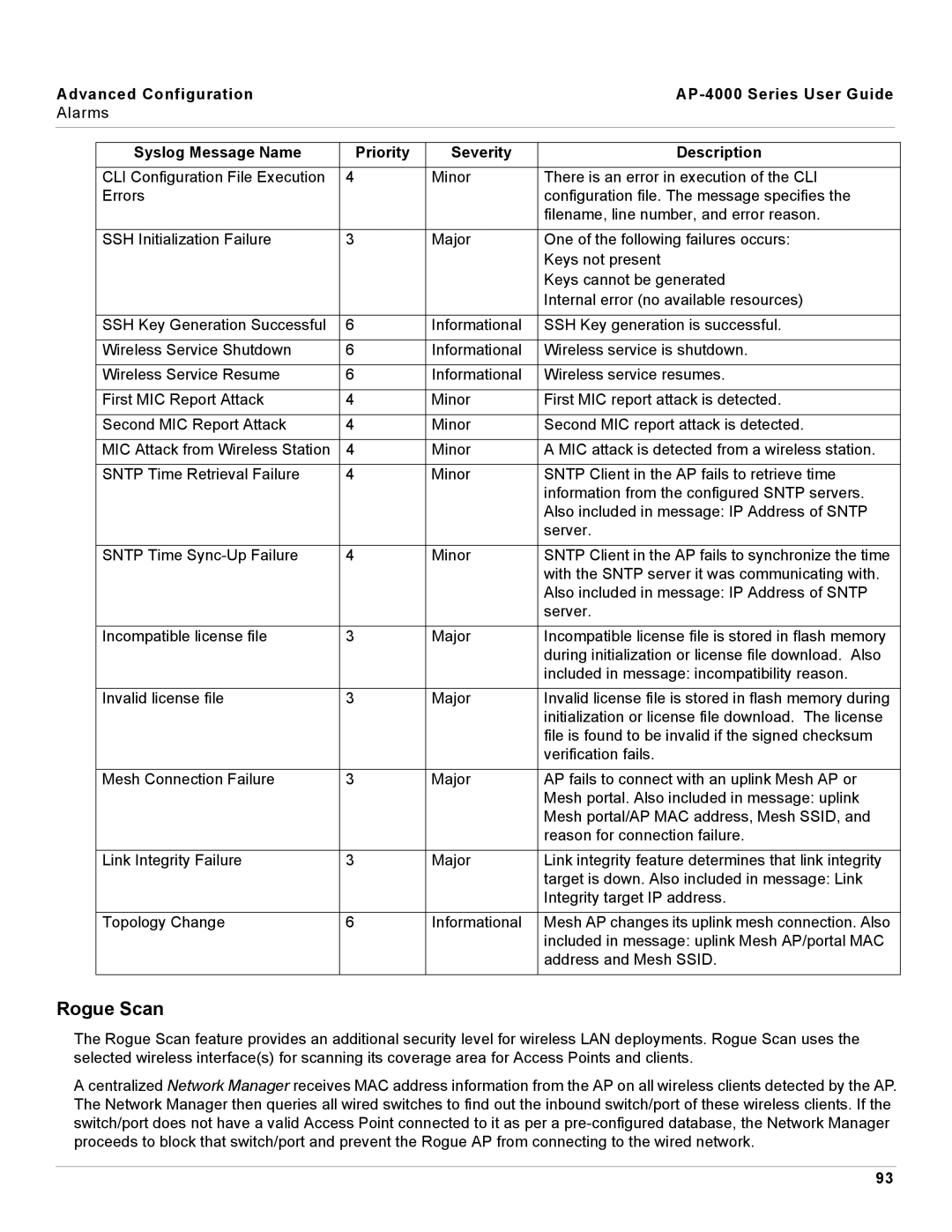 Proxim AP-4000 manual Rogue Scan 