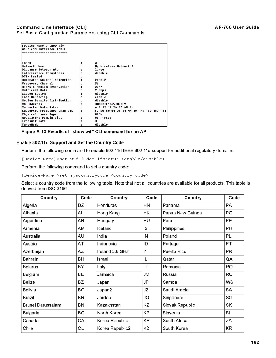 Proxim AP-700 manual Country Code, 162 