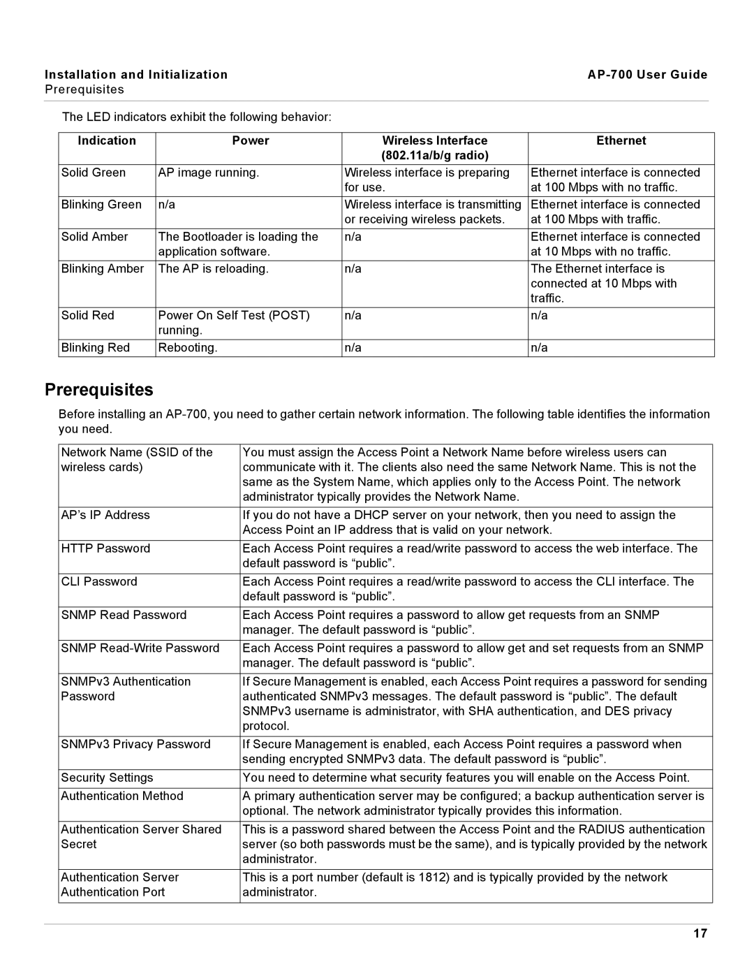 Proxim AP-700 manual Prerequisites 