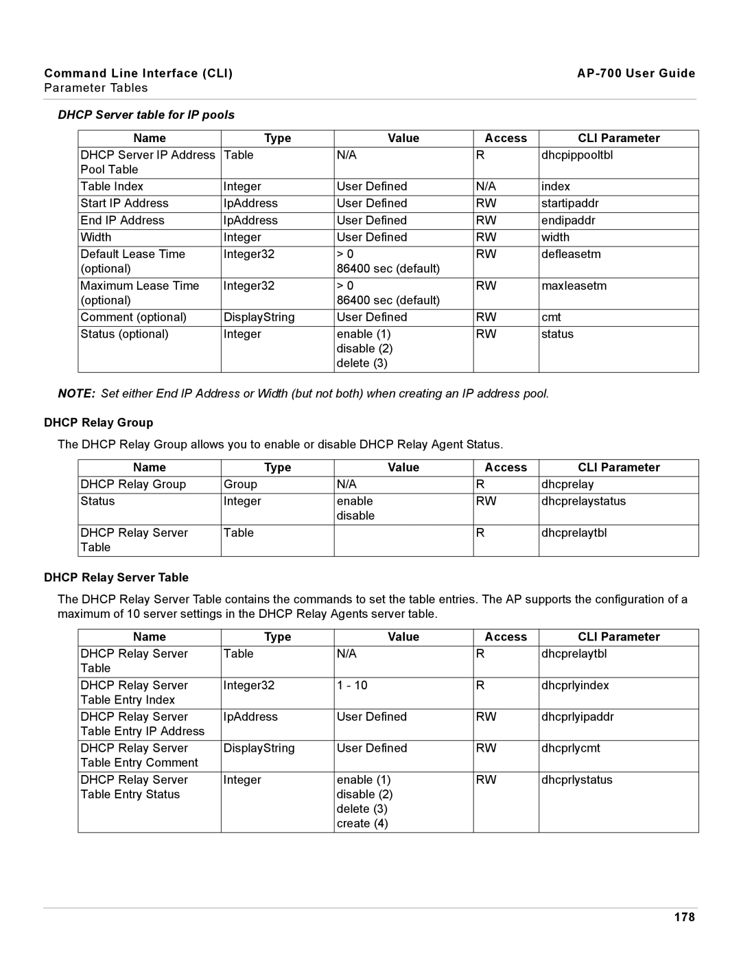 Proxim AP-700 manual Dhcp Server table for IP pools, Dhcp Relay Group, Dhcp Relay Server Table, 178 