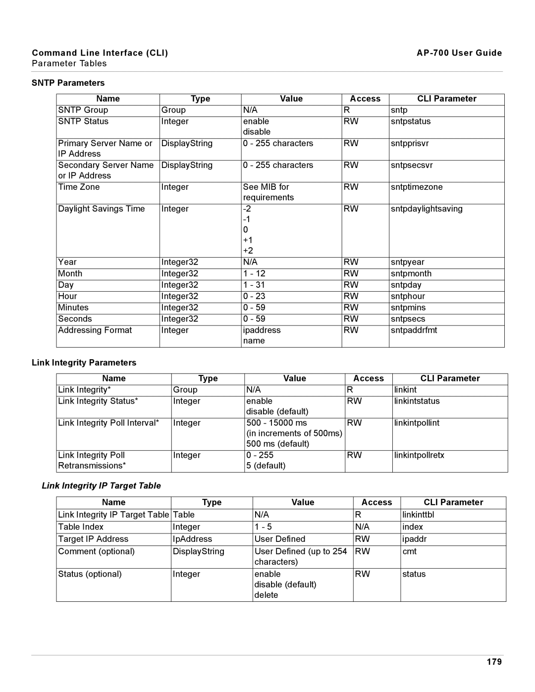 Proxim AP-700 manual Sntp Parameters Name Type Value Access CLI Parameter, Link Integrity IP Target Table, 179 