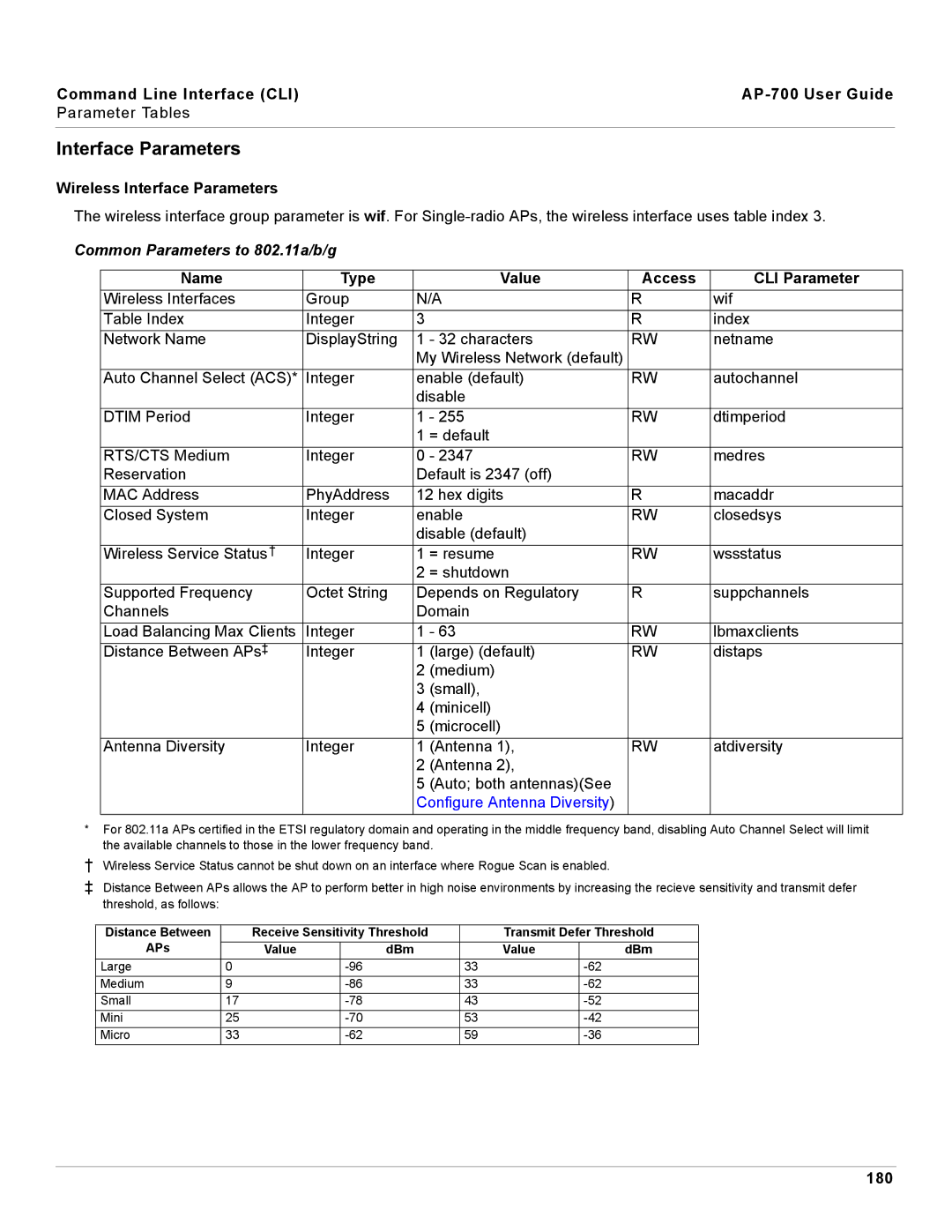 Proxim AP-700 manual Wireless Interface Parameters, Common Parameters to 802.11a/b/g, 180 