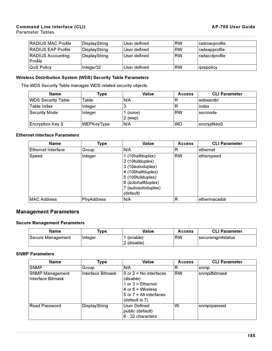 Proxim AP-700 manual Management Parameters, Wireless Distribution System WDS Security Table Parameters, 185 