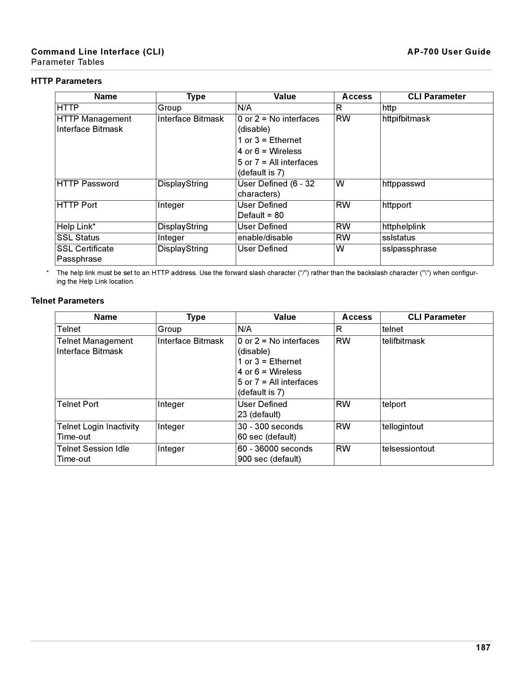 Proxim AP-700 Http Parameters Name Type Value Access CLI Parameter, Telnet Parameters Name Type Value Access CLI Parameter 