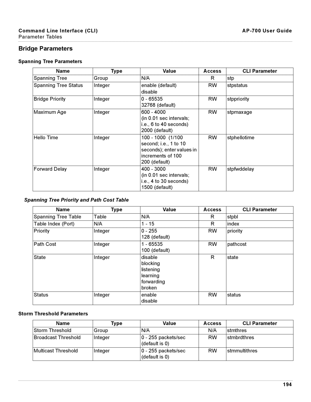 Proxim AP-700 manual Bridge Parameters, Spanning Tree Priority and Path Cost Table, 194 