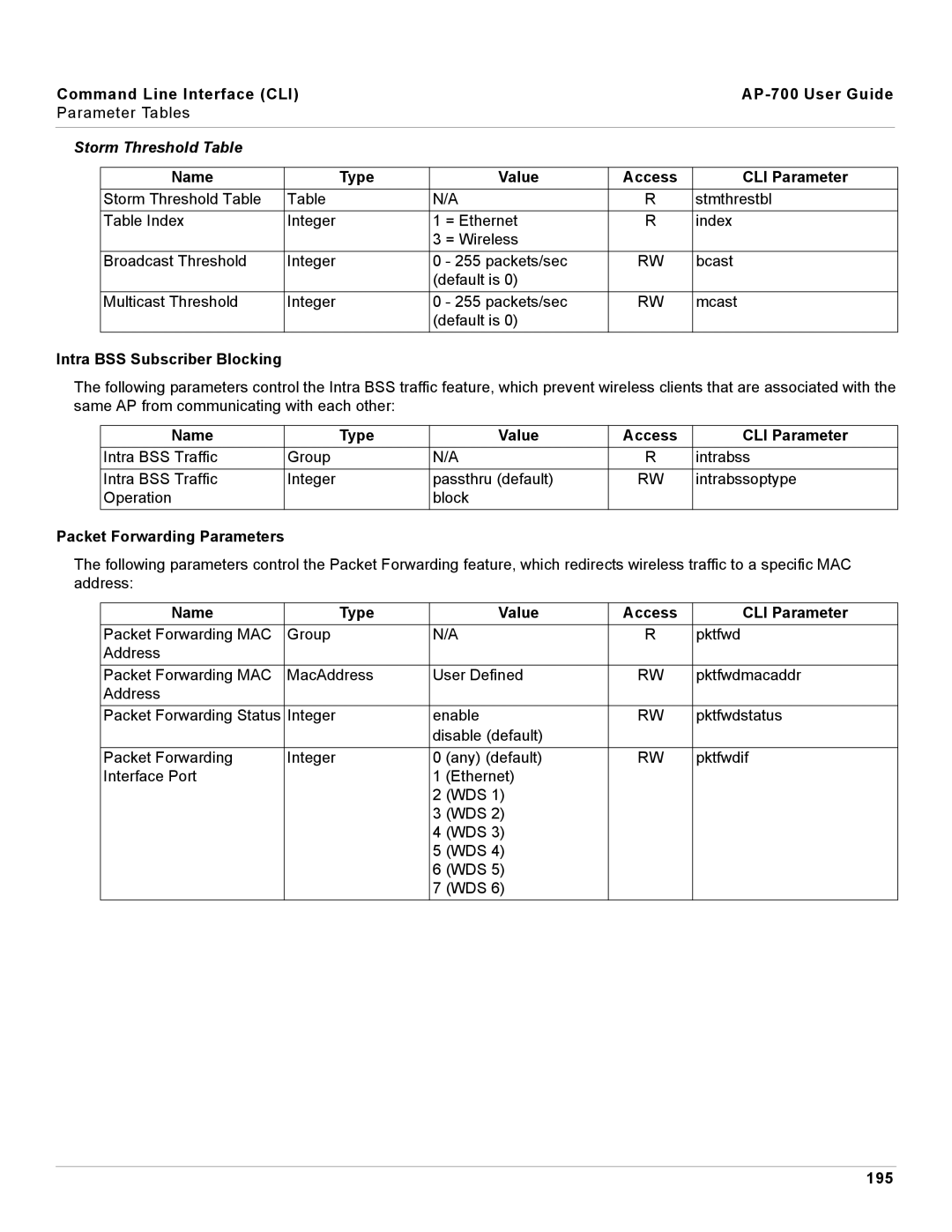 Proxim AP-700 manual Storm Threshold Table, Intra BSS Subscriber Blocking, Packet Forwarding Parameters, 195 