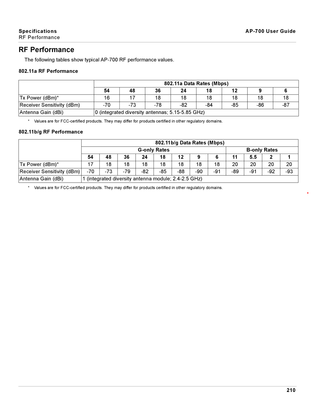 Proxim AP-700 manual 802.11a RF Performance 802.11a Data Rates Mbps, 210 