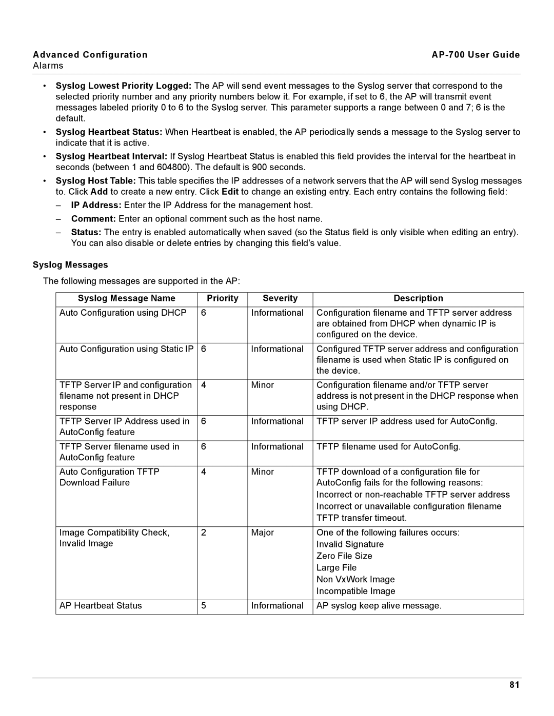 Proxim AP-700 manual Syslog Messages, Syslog Message Name Priority Severity Description 