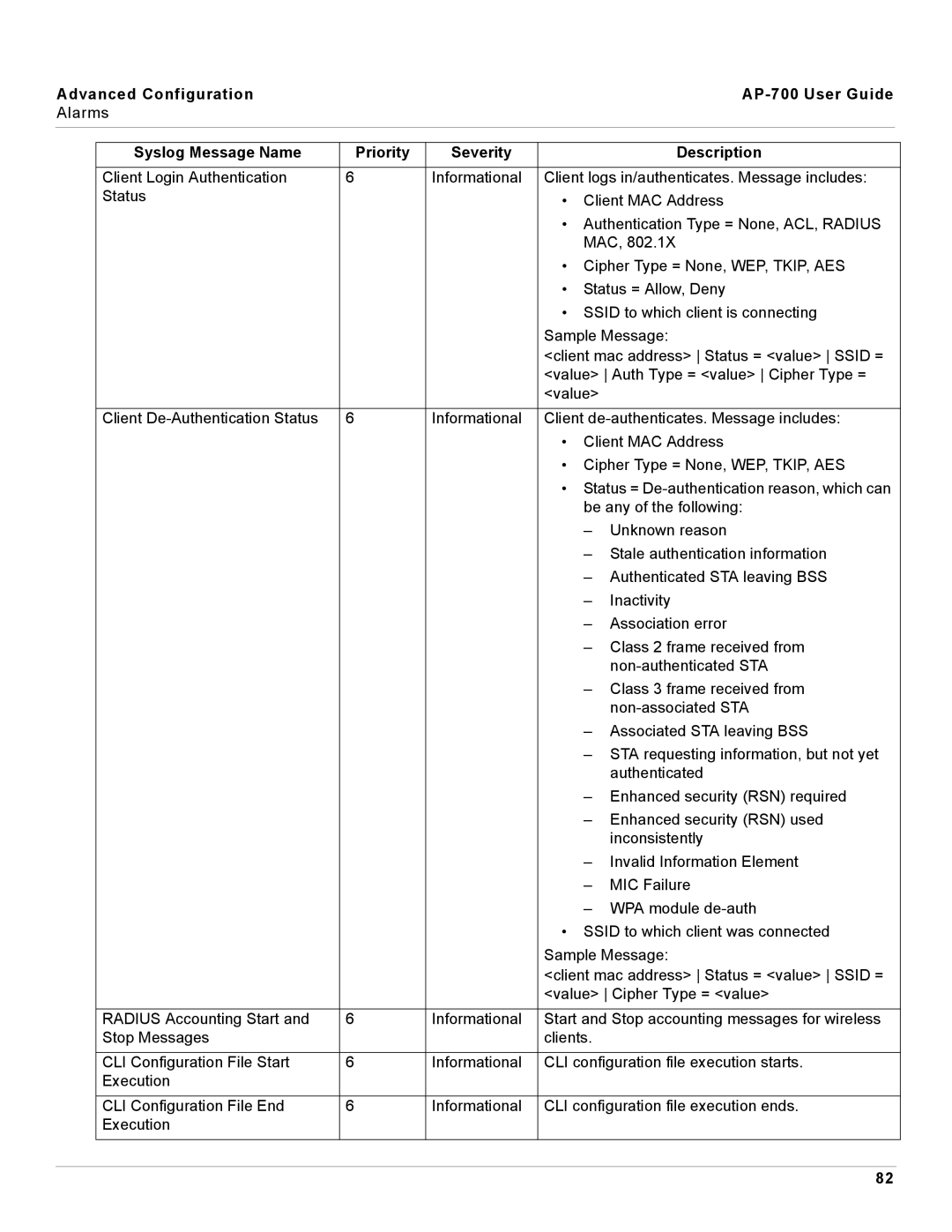 Proxim manual Advanced Configuration AP-700 User Guide 