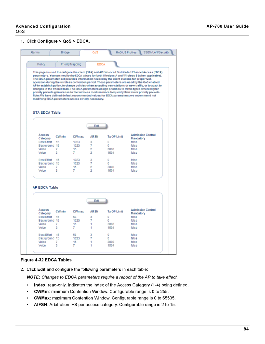 Proxim AP-700 manual Edca Tables 