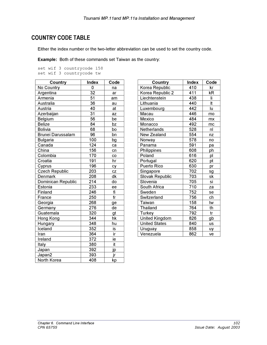 Proxim CPN 65755B manual Country Code Table, Set wif 3 countrycode 158 set wif 3 countrycode tw, Country Index Code 