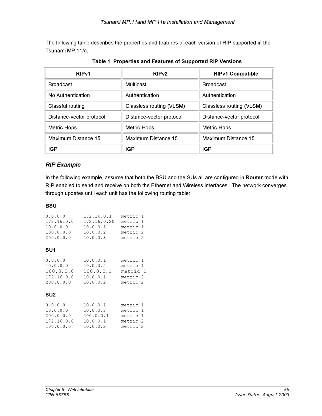 Proxim CPN 65755B manual RIP Example, Bsu, SU1, 100.0.0.0 100.0.0.1 metric, SU2 