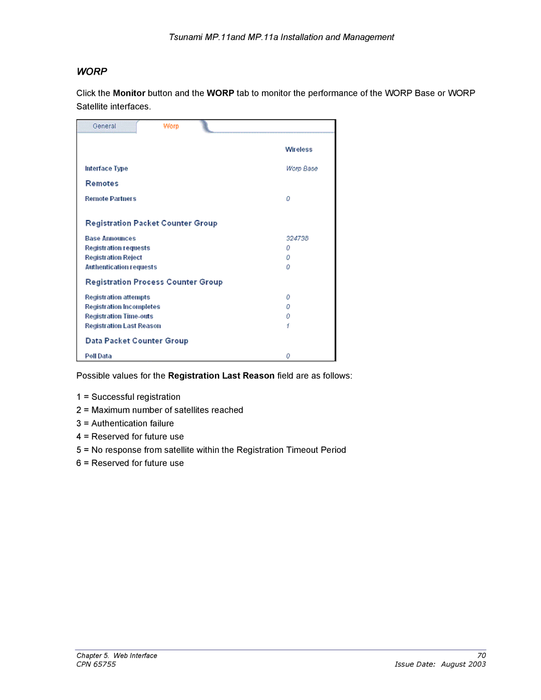 Proxim CPN 65755B manual Worp 