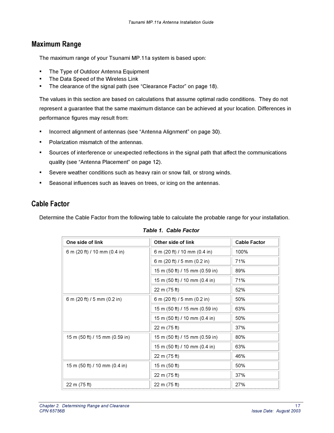 Proxim CPN 65756B manual Maximum Range, Cable Factor 