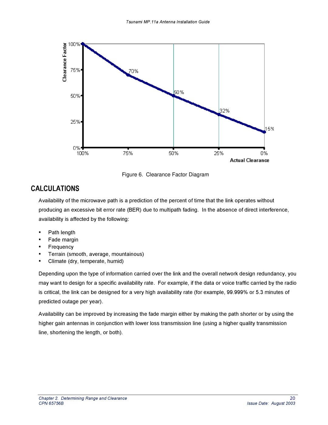 Proxim CPN 65756B manual Calculations, Clearance Factor Diagram 